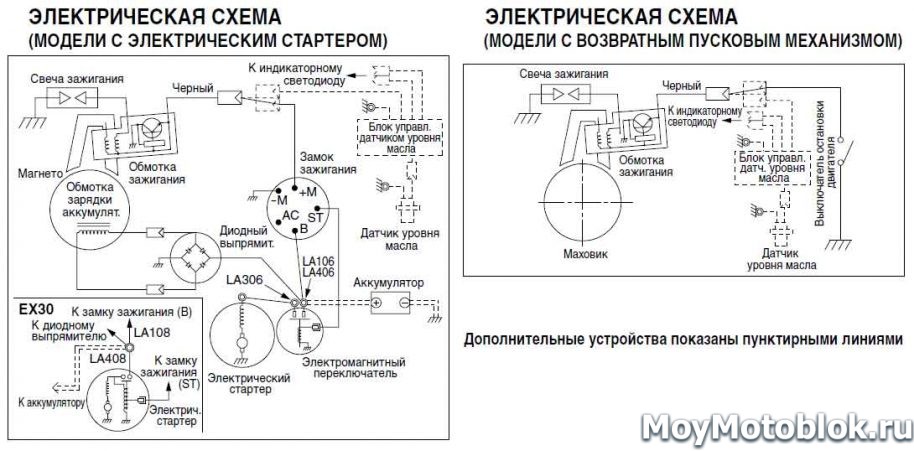 Мотор Robin Subaru EX27: электрическая схема
